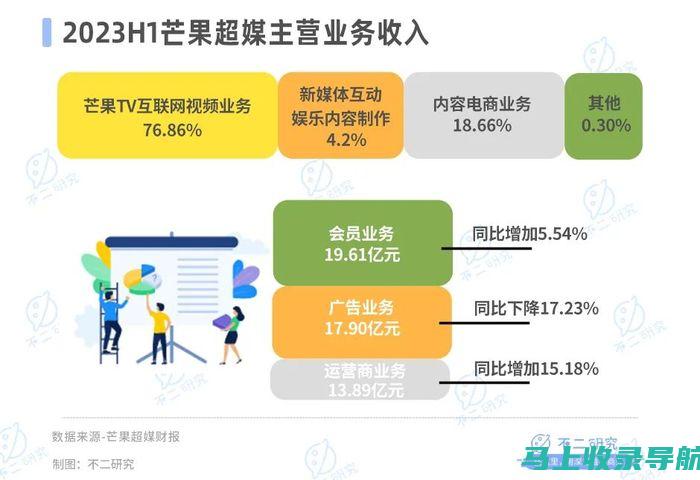 站长收入大解密：从哪些方面获取收益最大化？