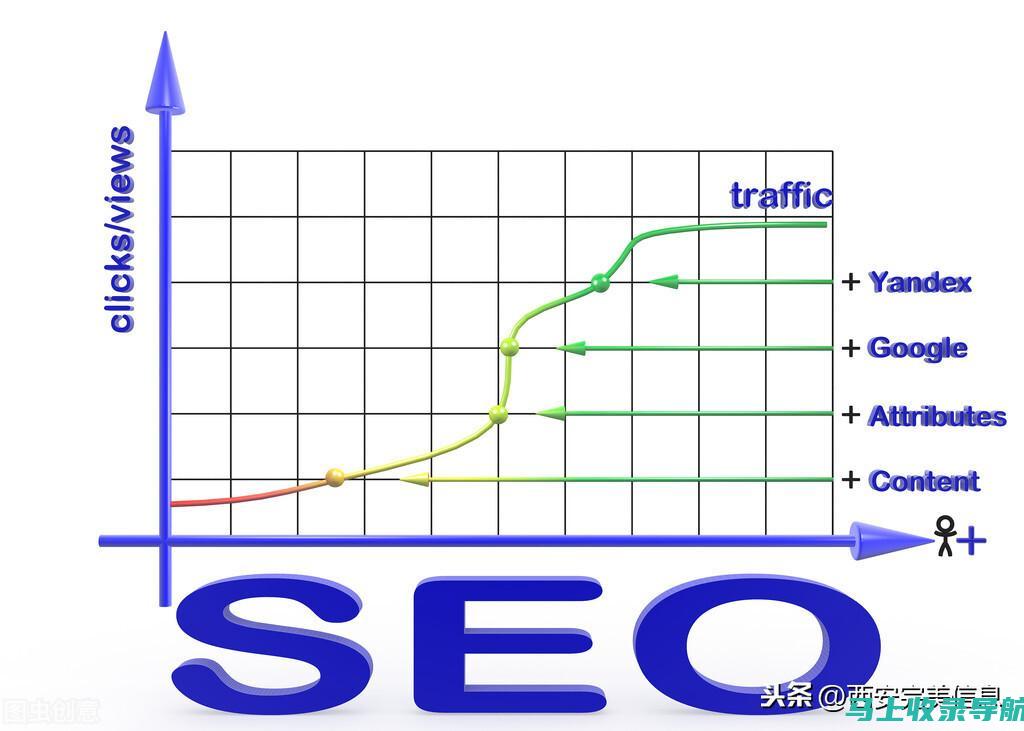 SEO网站推广的目的探究——哪些内容不在其主要范畴？