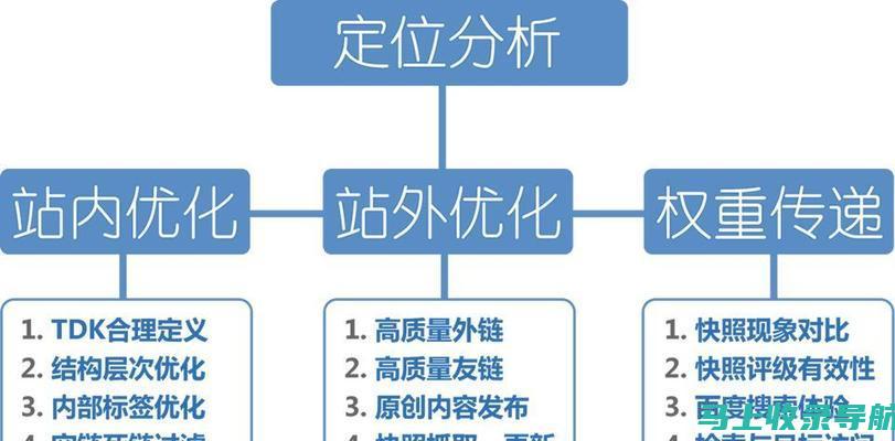 SEO优化费用分析：如何合理查询价格？